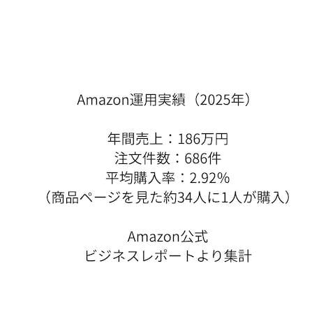 Amazon運用実績2025年年間売上186万円・購入率改善