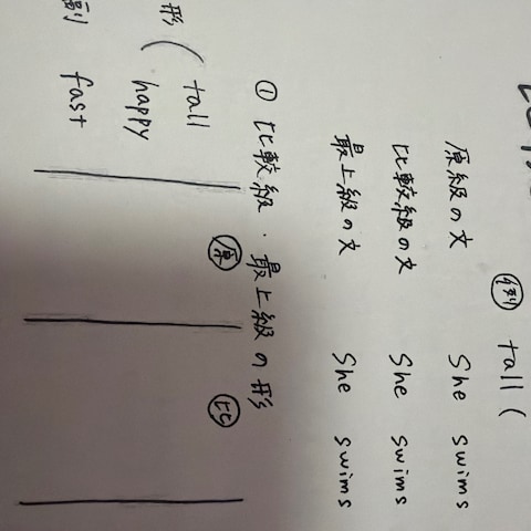 中学校英語文法解説