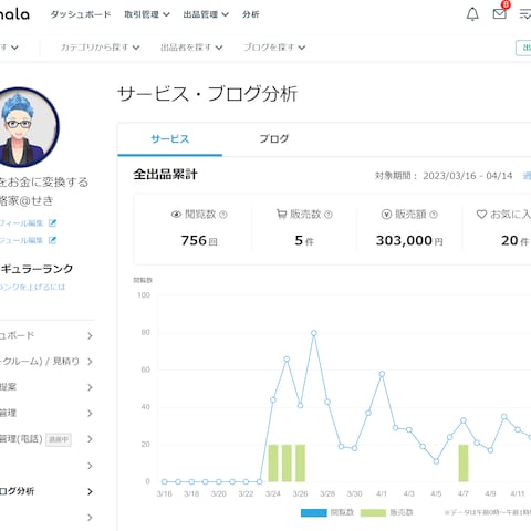 ココナラ開始3週間で30万円以上の売り上げを突破