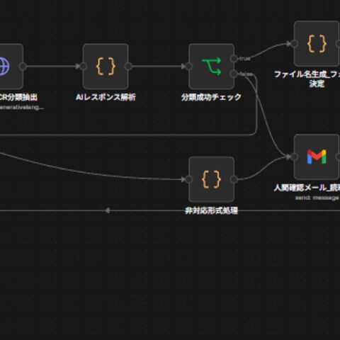 AI書類整理秘書 → ドキュメント自動分類