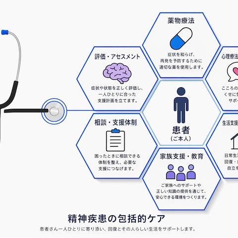 実際に治療を受けている人約20〜40％程度ウィキペディアより