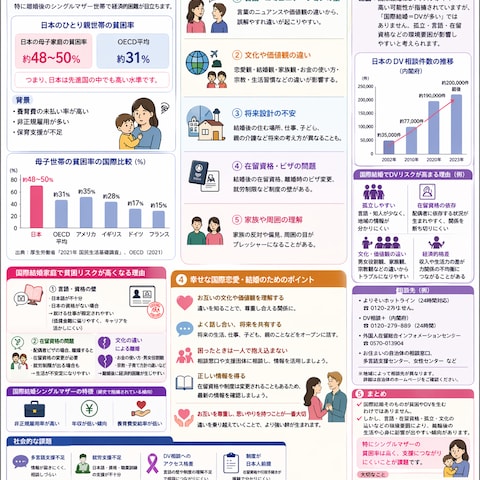 私の彼または彼女が外国人　悩んでませんか？