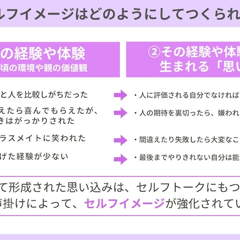 canvaデザイン資料作成