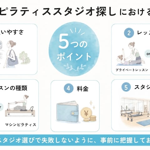ピラティス記事用（図解・アンケート）