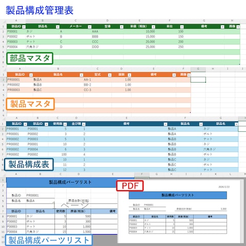 テーブル設計型 製品構成管理表