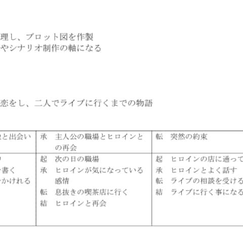 シナリオ作成図
