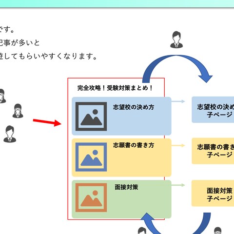 医療学生向けメディアのSEO対策ご提案