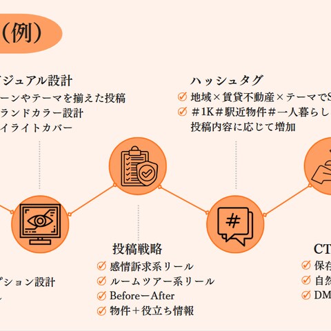 サービス提案