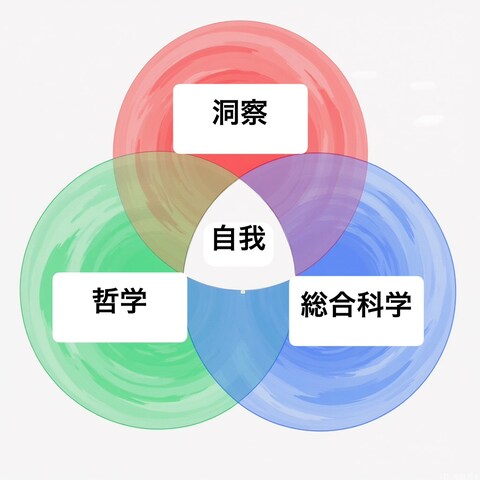 心境の言語化と自己認識の強化