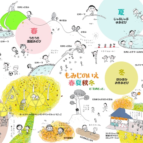 手描きイラストによるご提案ボード作成