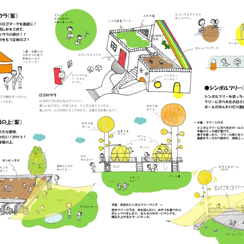手描きイラストでのプレゼンボードの作成