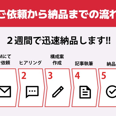 ご依頼から納品までの流れ