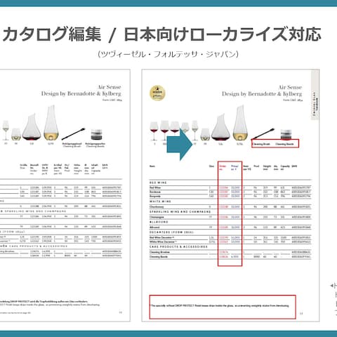 カタログ編集/日本向けローカライズ対応