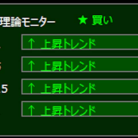 MT4ダウ理論トレンドモニターPro（環境認識）