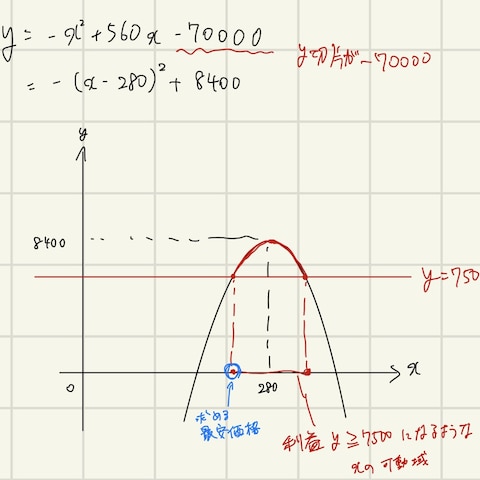 数学の問題解説の例です
