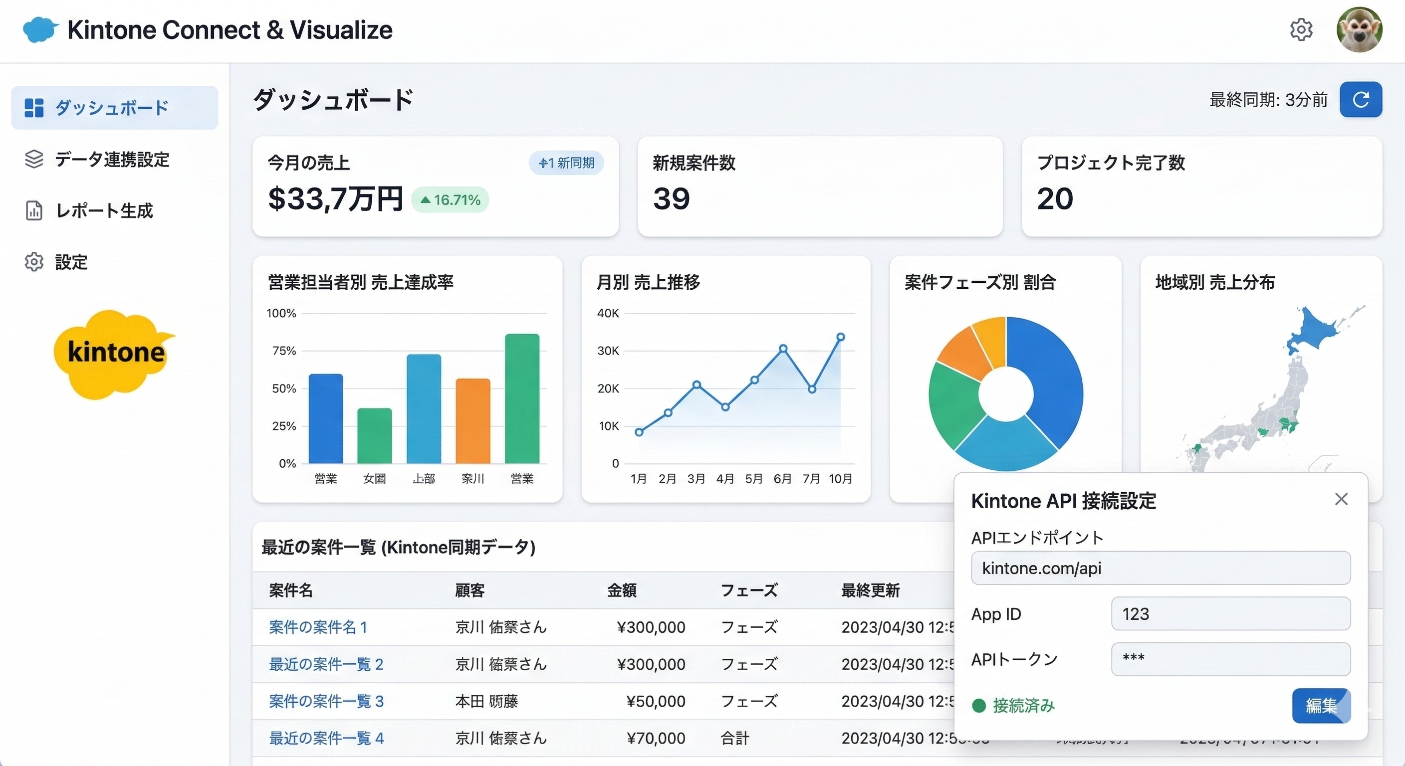 Kintoneの情報をまとめるウェブアプリ