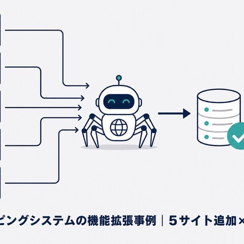 既存スクレイピングを壊さず5サイト追加