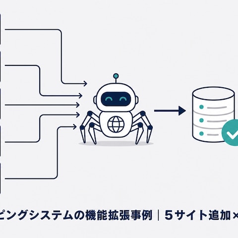 既存スクレイピングを壊さず5サイト追加