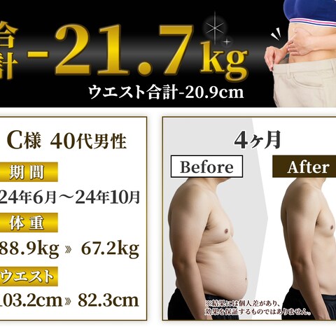 ダイエットサポート実績