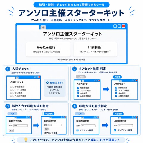 HTMLオフラインでの同人印刷部数ツール