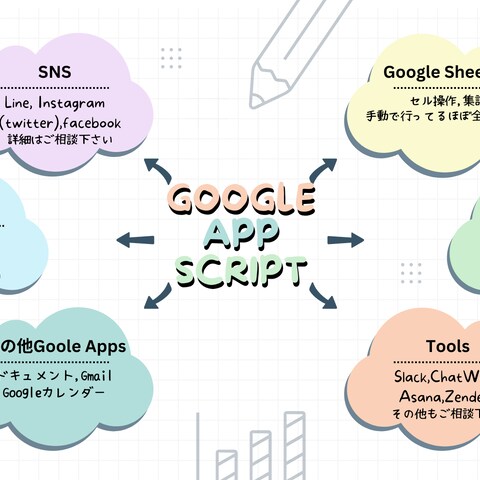 GASを用いた業務効率化