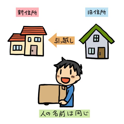 教材用のカットデザイン