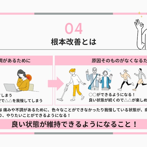 すぎ整体院さま　資料制作