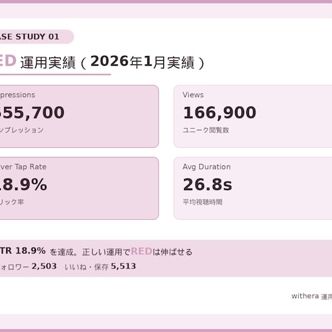 rednote運用｜インプレッション実績