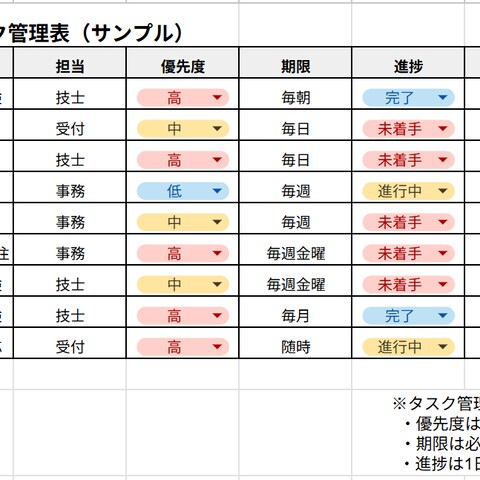 業務棚卸し・タスク管理表（サンプル）