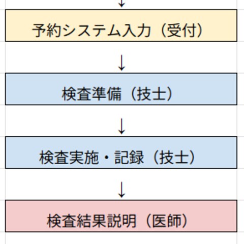 業務フロー図（サンプル）