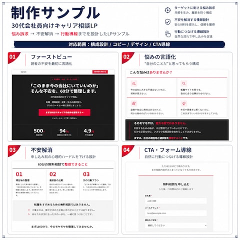 キャリアコーチ　30代会社員向けキャリア相談LP