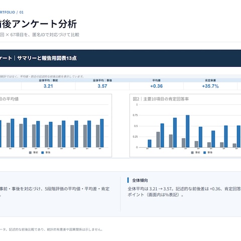 研修前後アンケートを集計・可視化