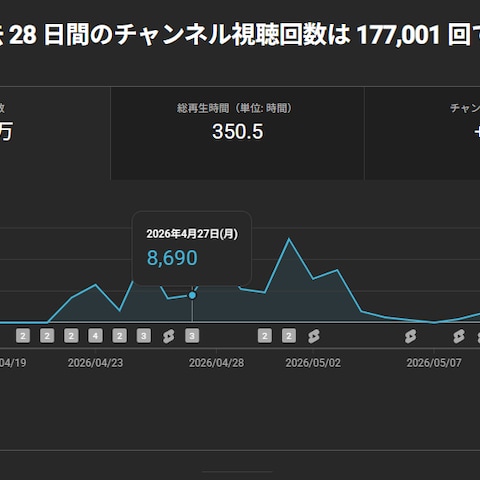 【17万再生の実績】YouTubeショート・TikTok特化