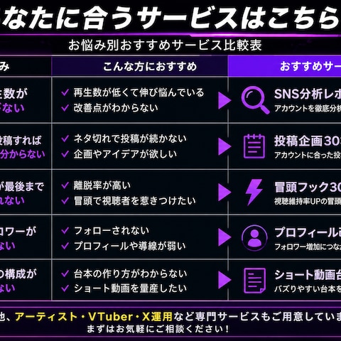 あなたに合ったサービスはこちら