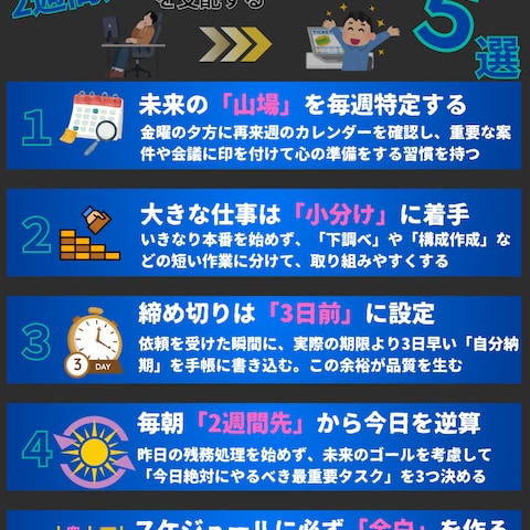 ノウハウ・ハウツー系の図解LP