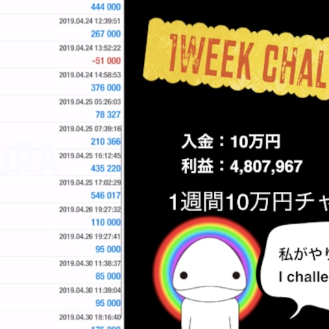 1週間10万円チャレンジの結果