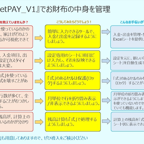 お財布管理シート生成ツール