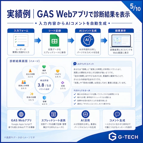診断結果とAIコメントを表示するGAS Webアプリ