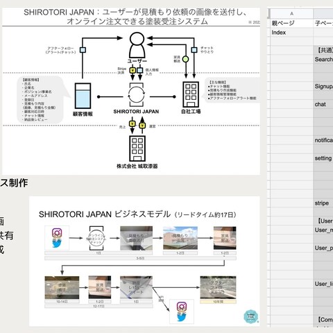 長野県老舗漆器店様：新規事業webサービス企画・設計