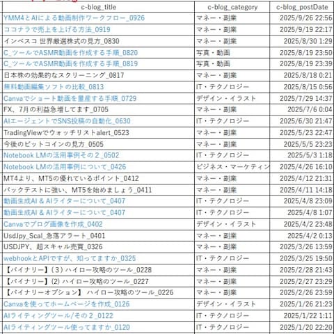 ココナラBlog