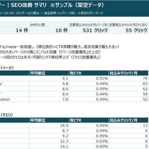 【サンプル②】地域ビジネスのSEO・集客診断レポート