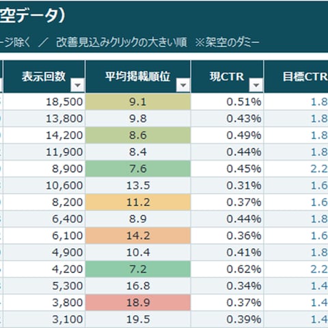 【サンプル③】地域ビジネスのSEO・集客診断レポート