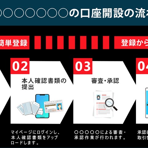 FX口座の開設手順を図解した画像作成