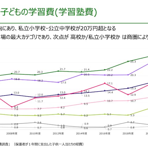 リサーチ資料イメージ(定量データ)