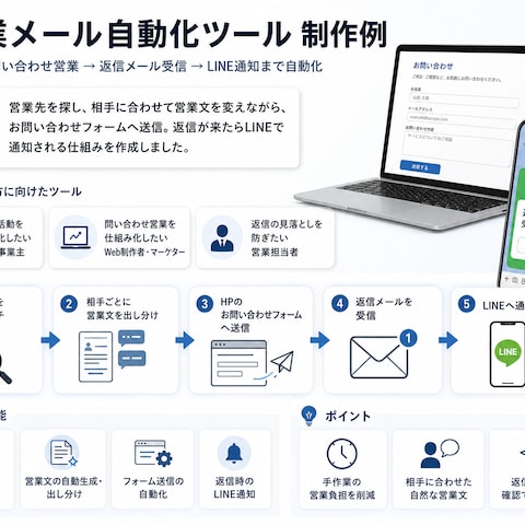 営業を自動化｜返信メールをLINE通知する営業支援ツール