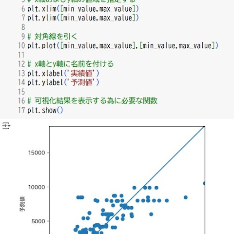 Pythonで機械学習