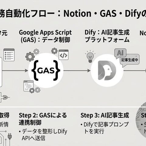 NotionDBを活用したXポストネタ生成ツール