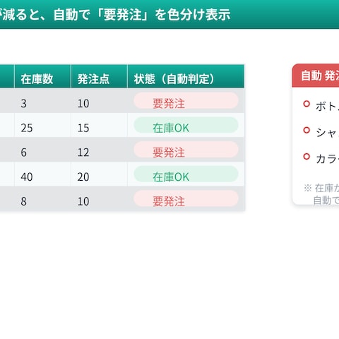 在庫管理シート｜要発注を自動で色分け表示