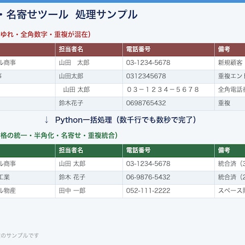 CSV整形・名寄せ自動化ツール
