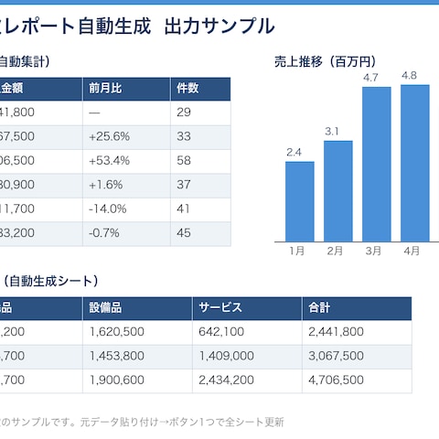 Excel月次レポート自動生成ツール